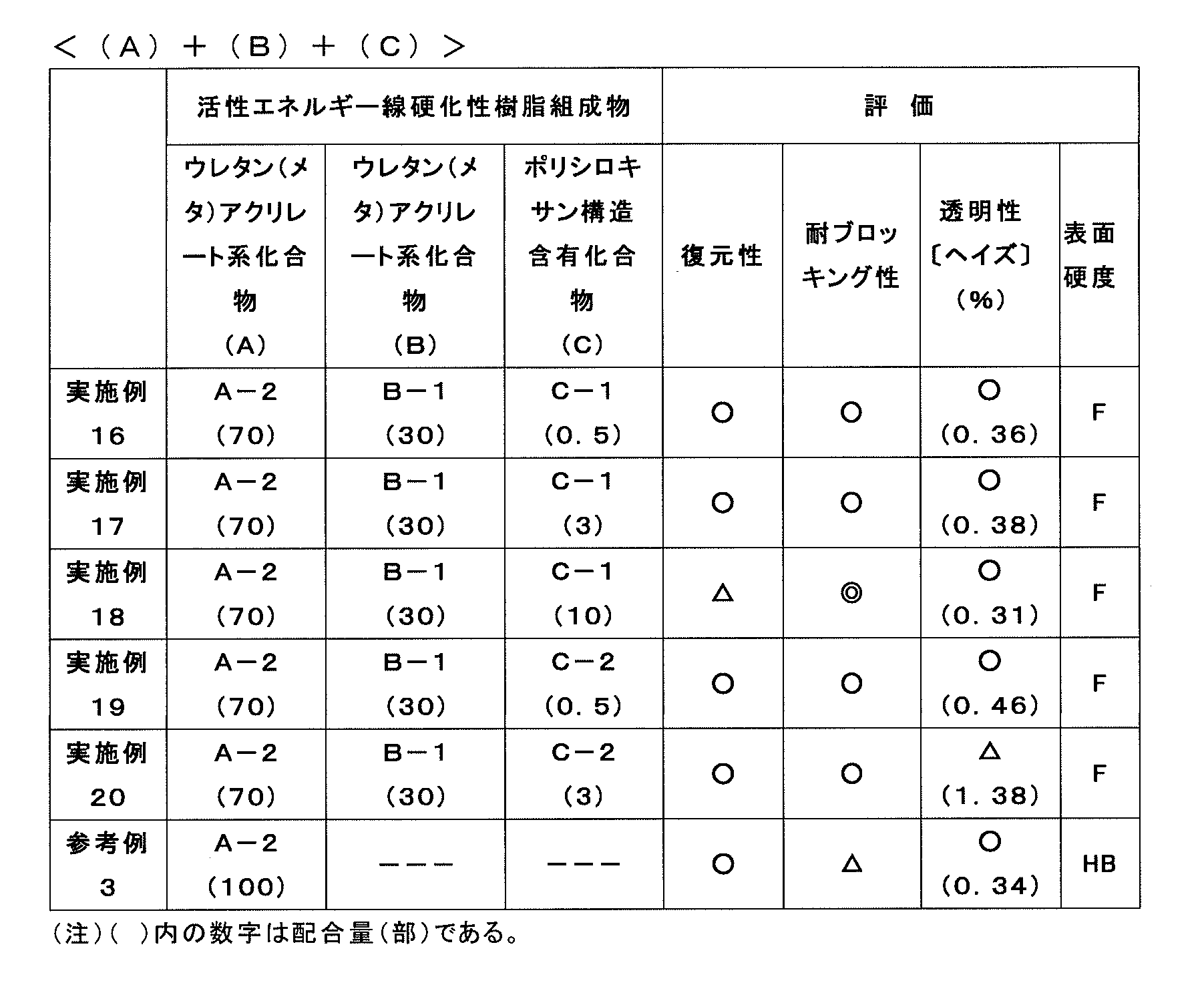 Figure JPOXMLDOC01-appb-T000008
