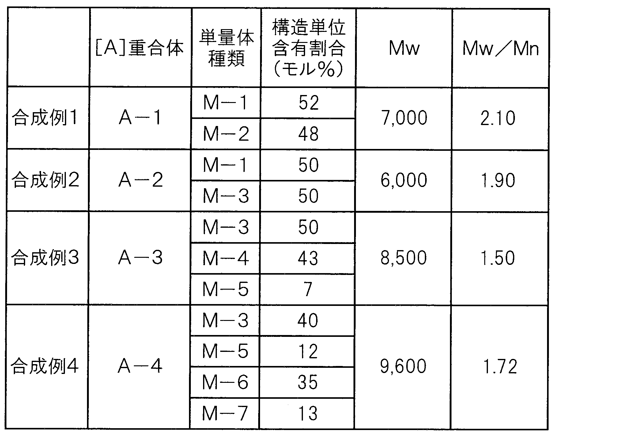 Figure JPOXMLDOC01-appb-T000033