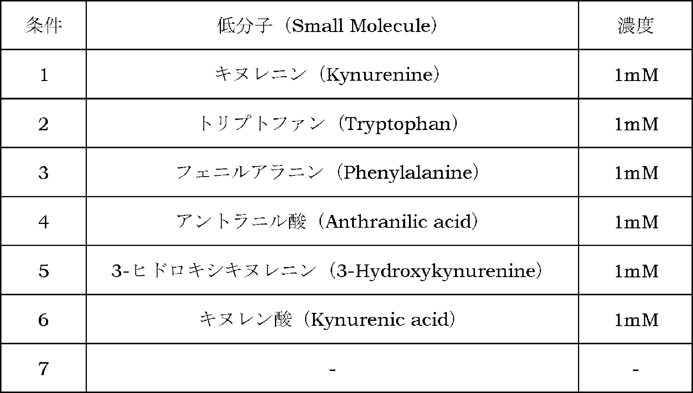 Figure JPOXMLDOC01-appb-T000032