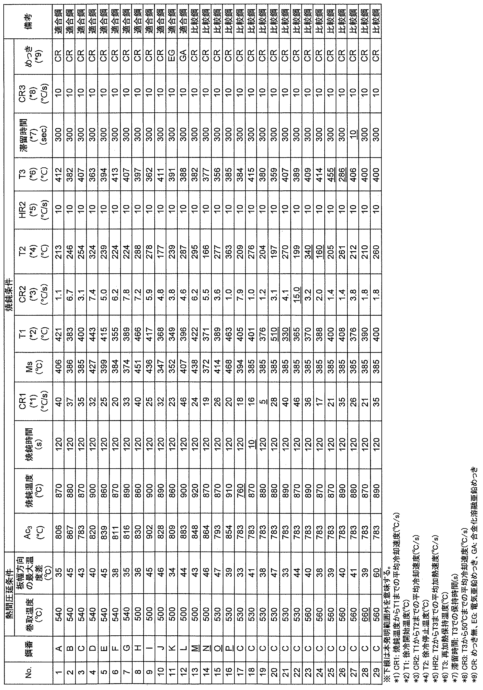 Figure JPOXMLDOC01-appb-T000002