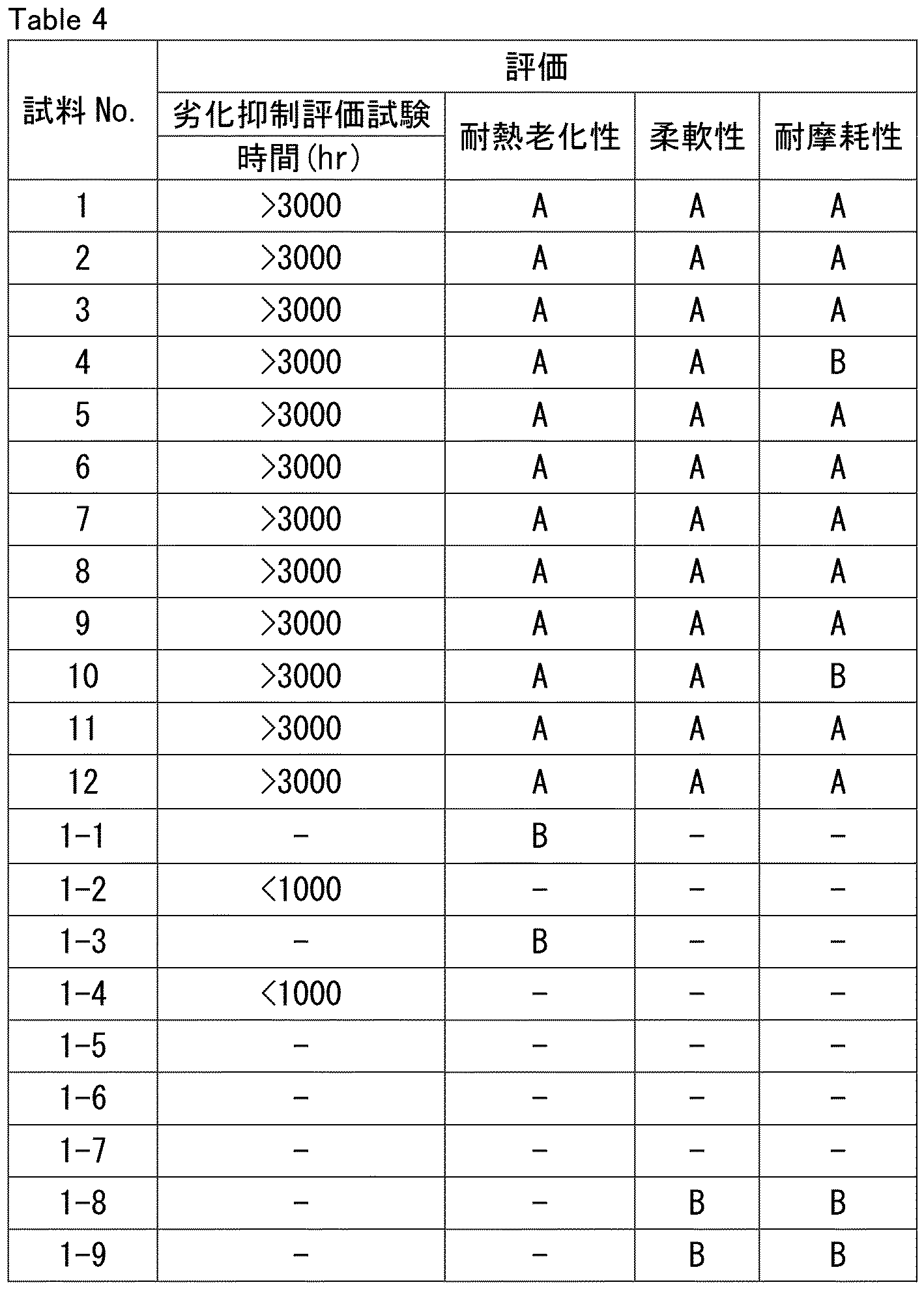 Figure JPOXMLDOC01-appb-T000004