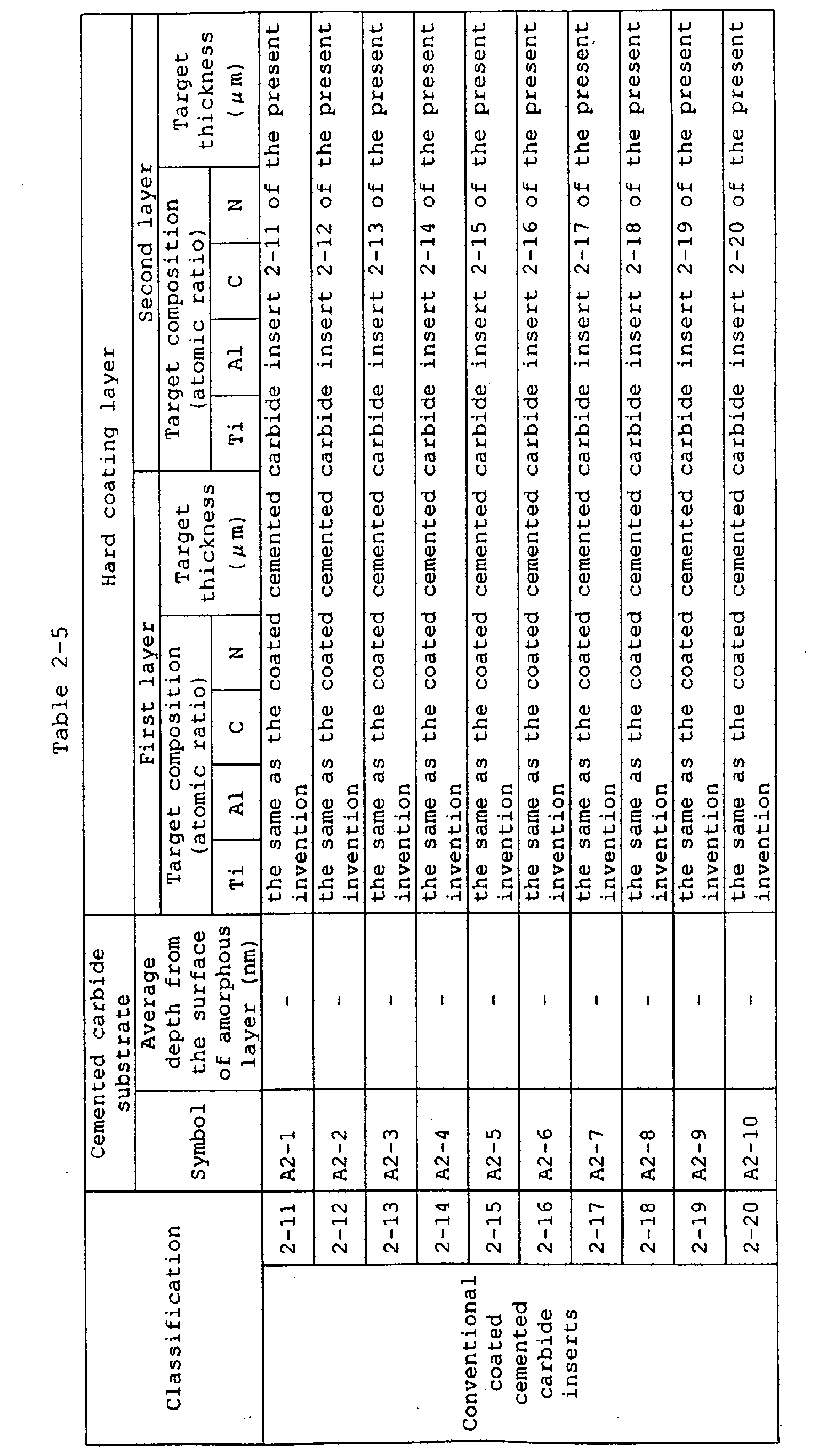 Figure 00510001
