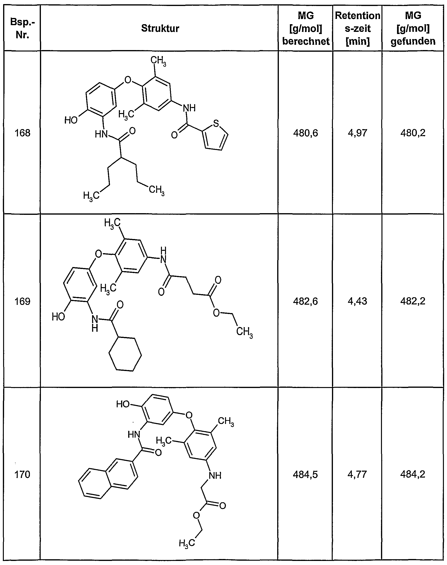 Figure imgf000109_0001