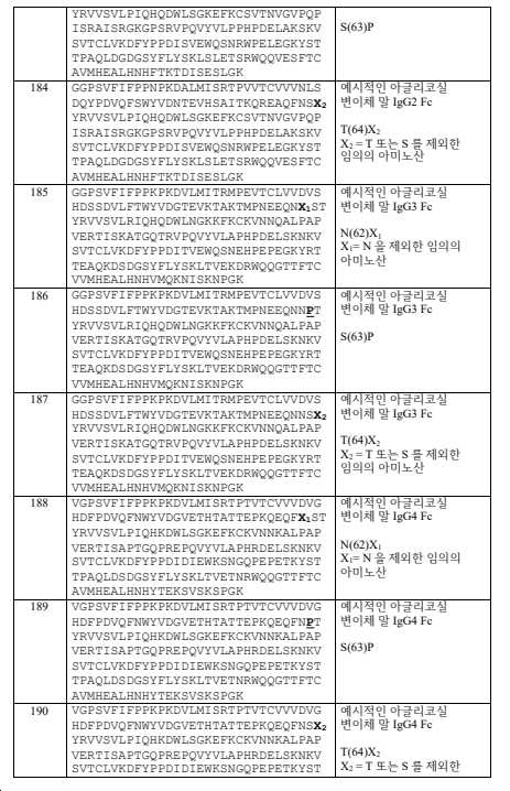 Figure pct00028
