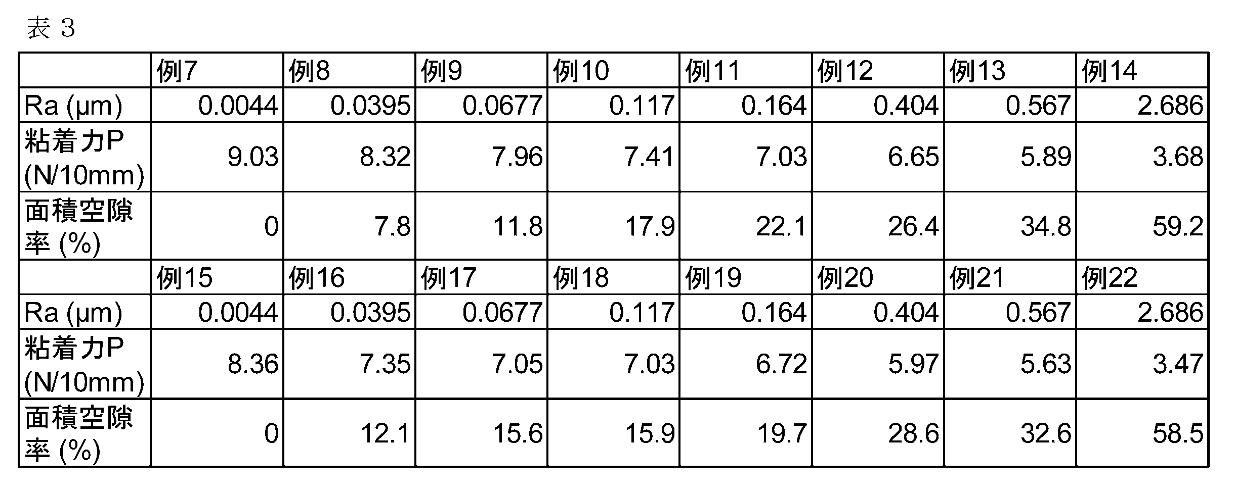 Figure JPOXMLDOC01-appb-T000003
