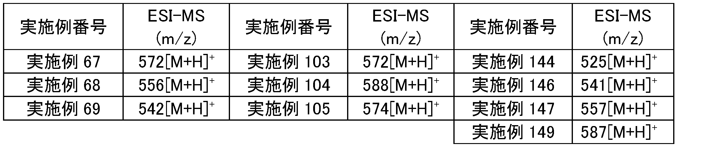 Figure JPOXMLDOC01-appb-T000224