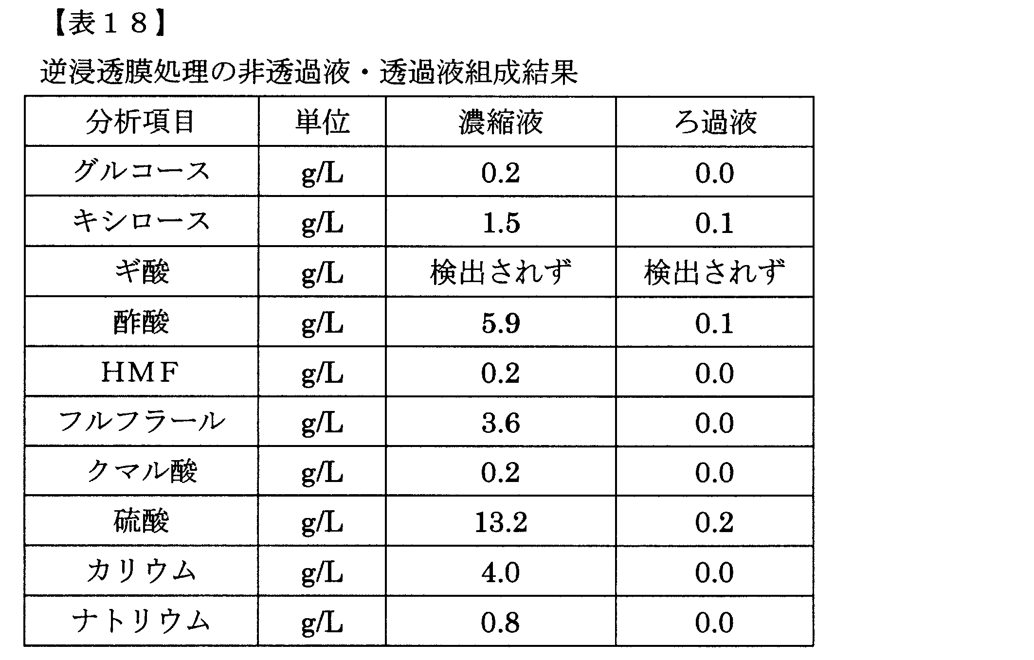 Figure JPOXMLDOC01-appb-T000018