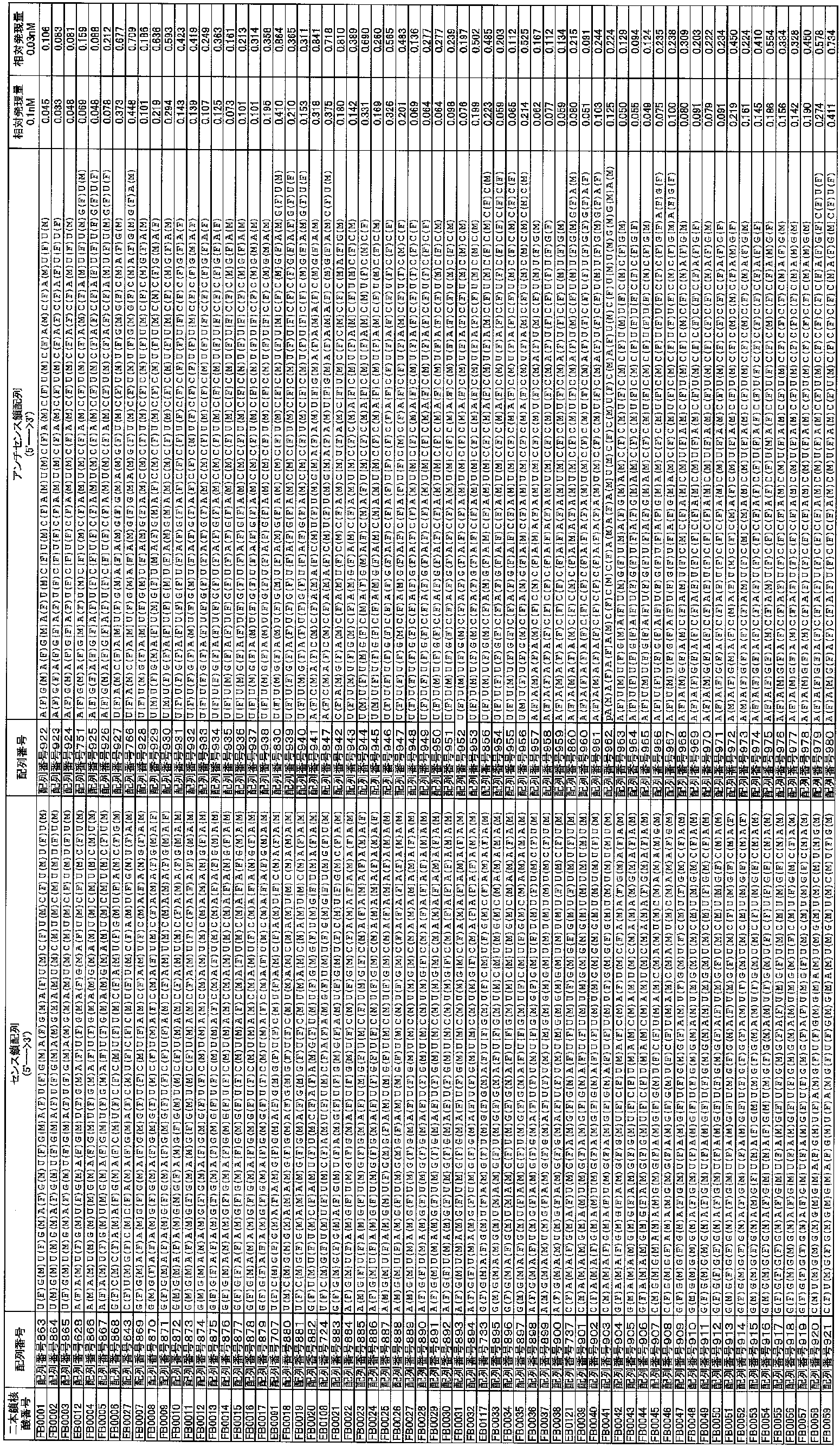 Figure JPOXMLDOC01-appb-T000008