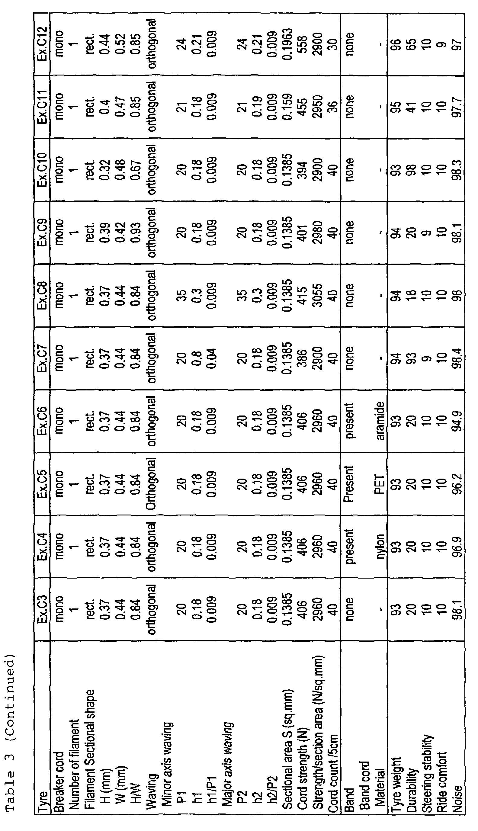 Figure imgb0002