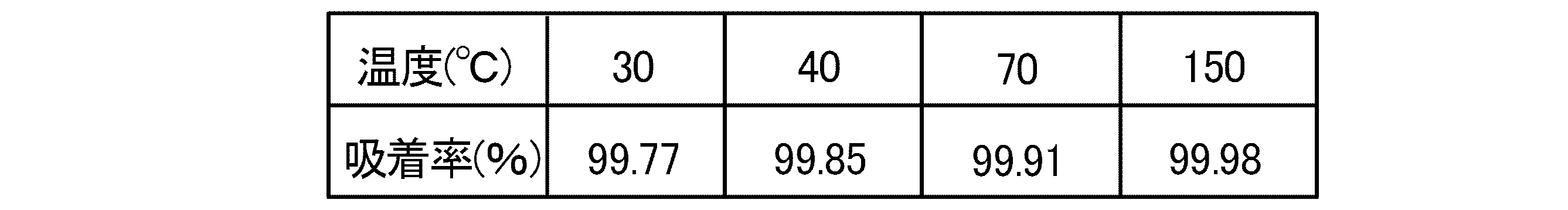 Figure JPOXMLDOC01-appb-T000003