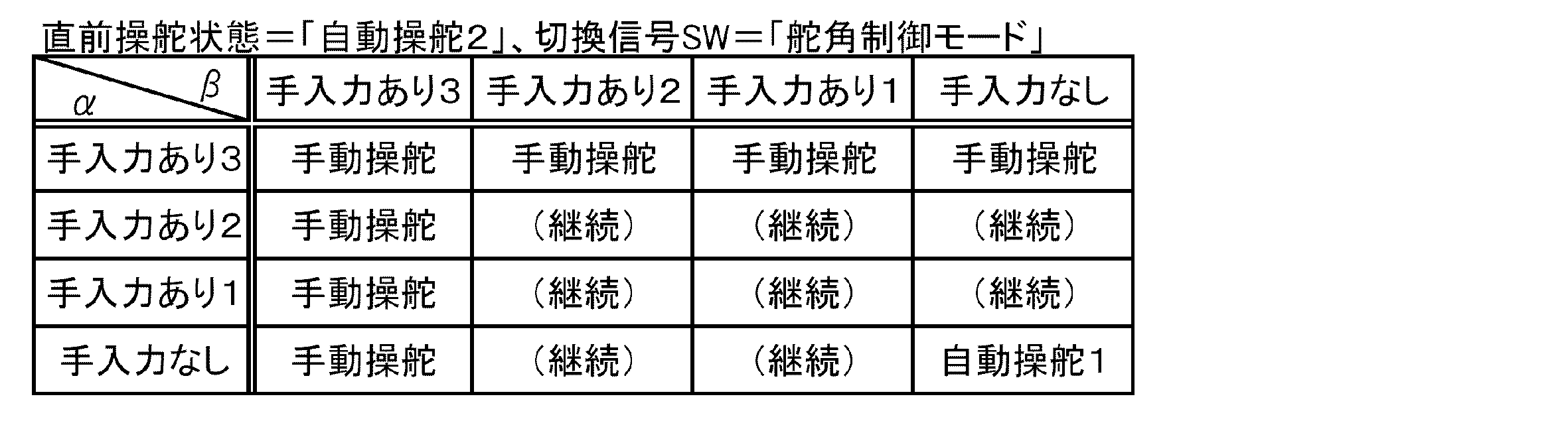 Figure JPOXMLDOC01-appb-T000004