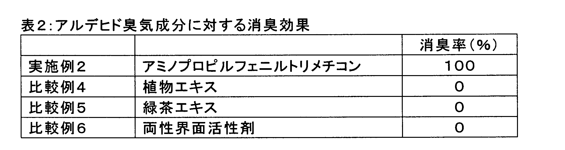 Figure JPOXMLDOC01-appb-T000006