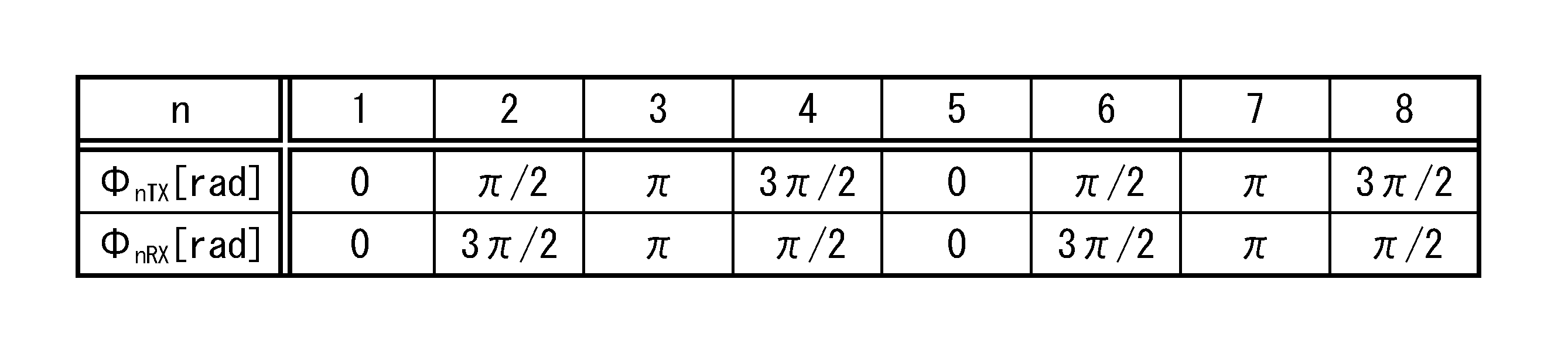 Figure JPOXMLDOC01-appb-T000011