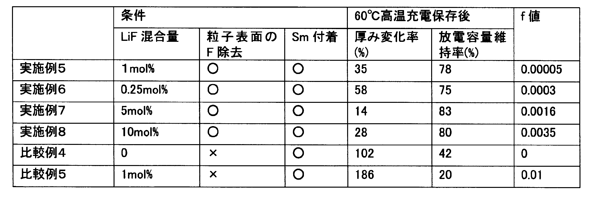 Figure JPOXMLDOC01-appb-T000002