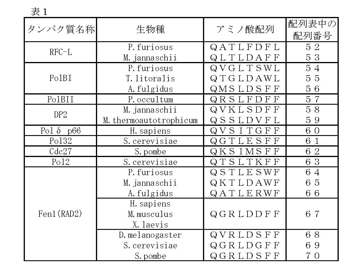 Figure JPOXMLDOC01-appb-T000001