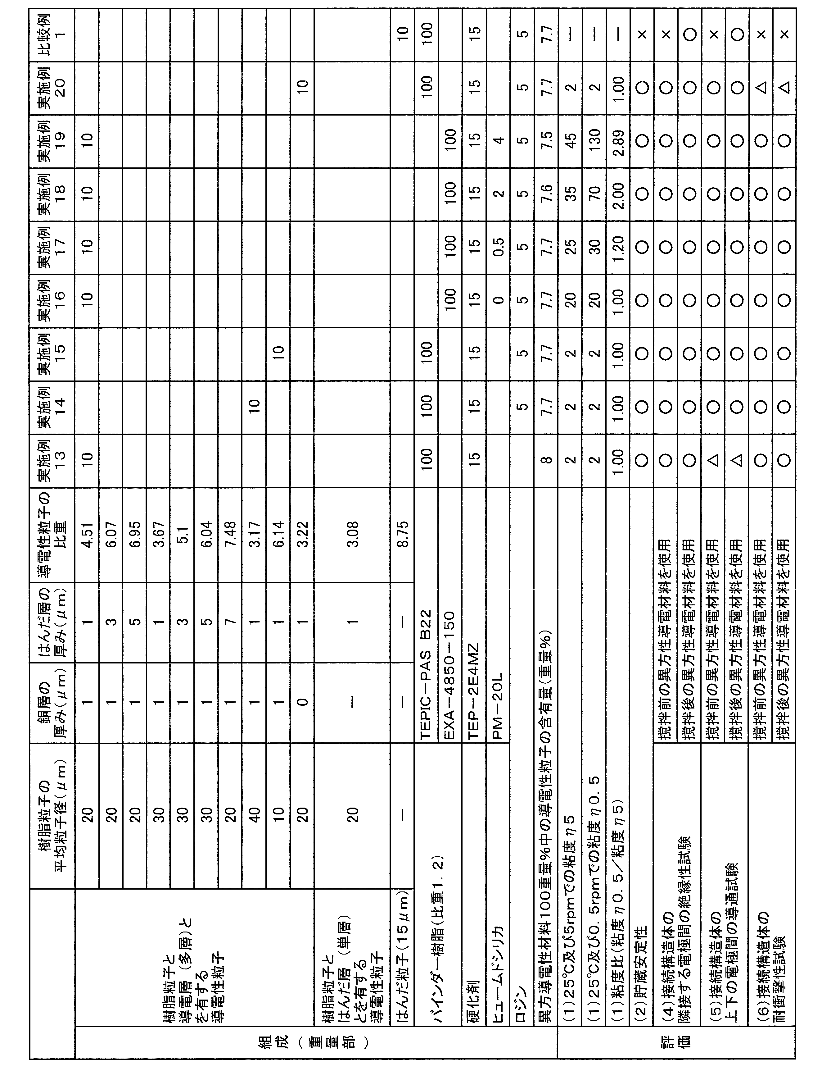 Figure JPOXMLDOC01-appb-T000002