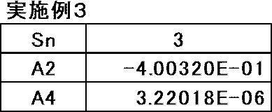 Figure JPOXMLDOC01-appb-T000009