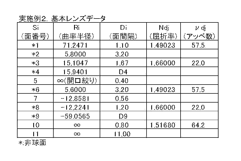 Figure JPOXMLDOC01-appb-T000004