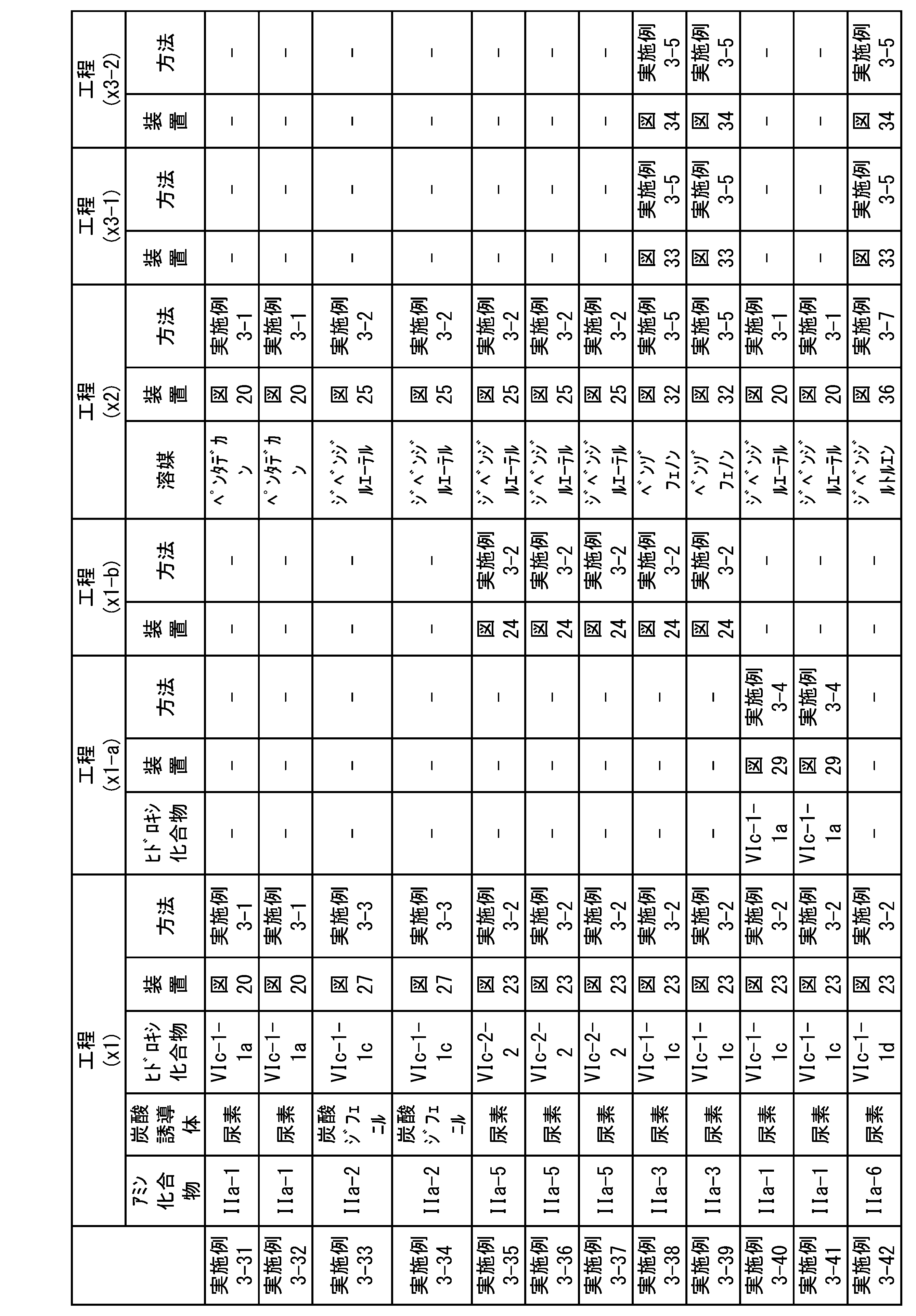 Figure JPOXMLDOC01-appb-T000162