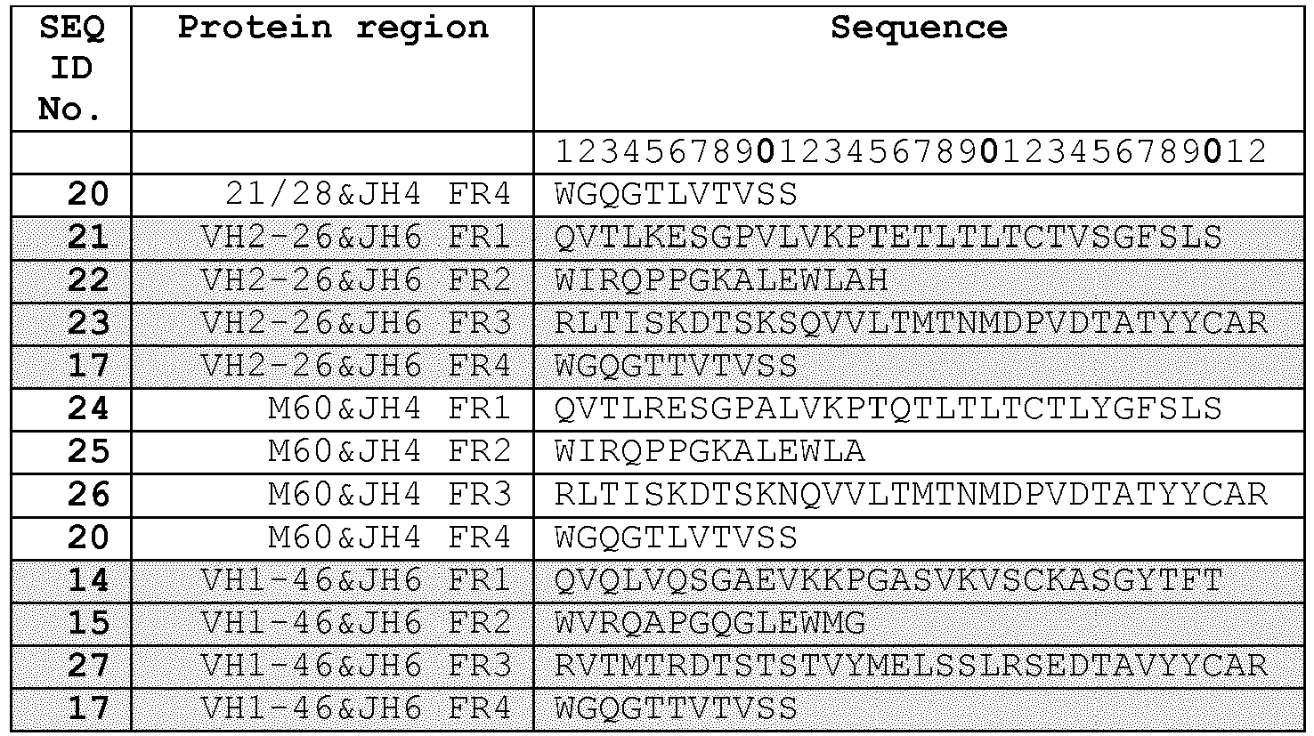 Figure imgb0013