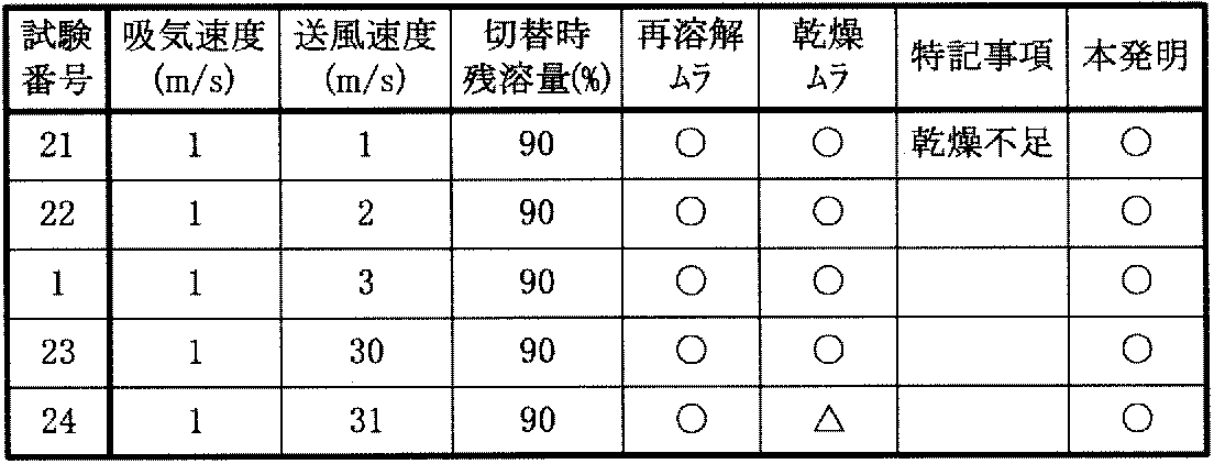 Figure JPOXMLDOC01-appb-T000003