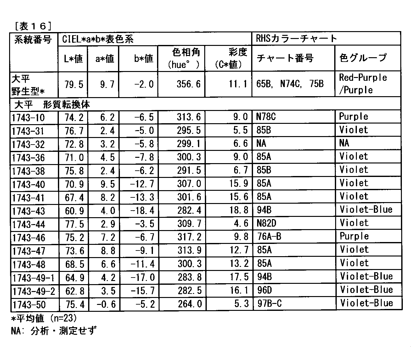 Figure JPOXMLDOC01-appb-T000016