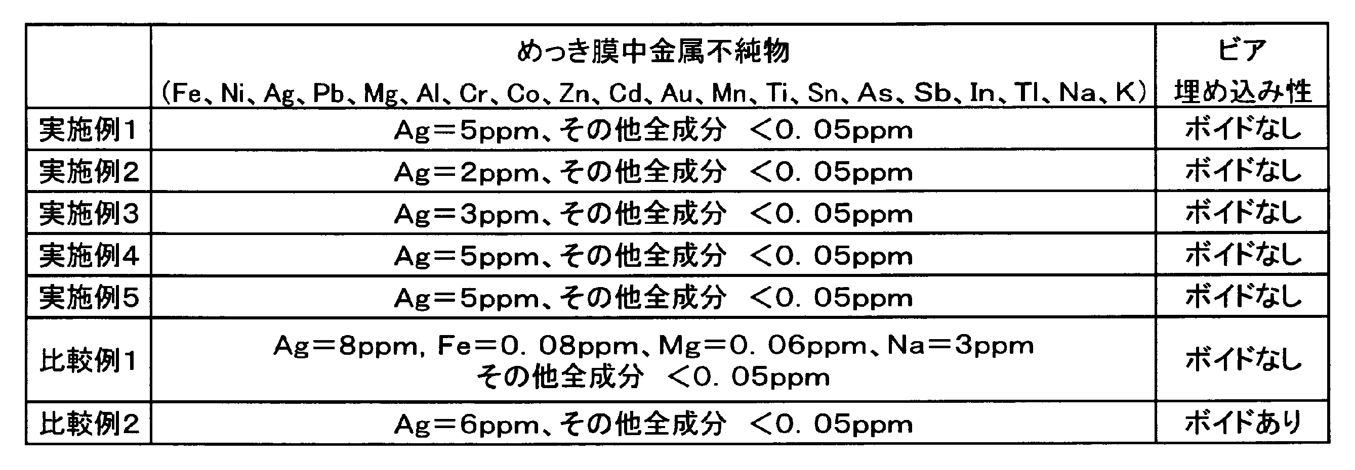 Figure JPOXMLDOC01-appb-T000002
