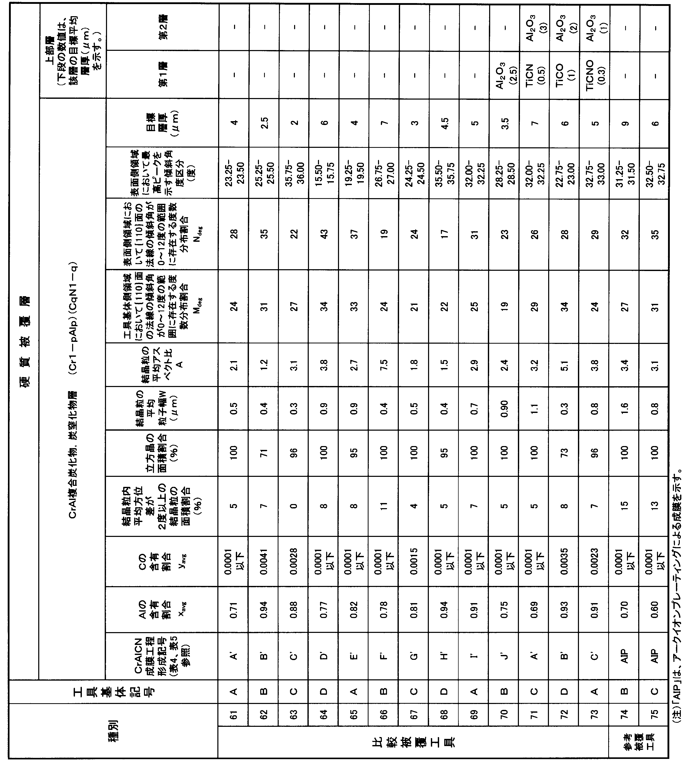Figure JPOXMLDOC01-appb-T000033
