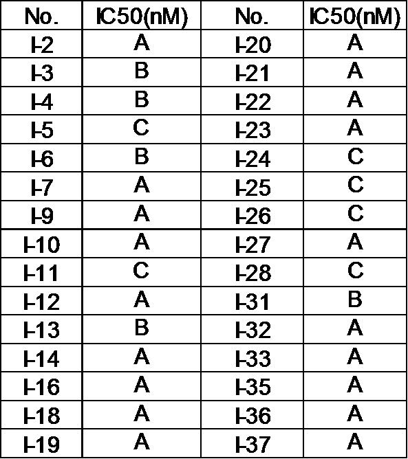 Figure JPOXMLDOC01-appb-T000131