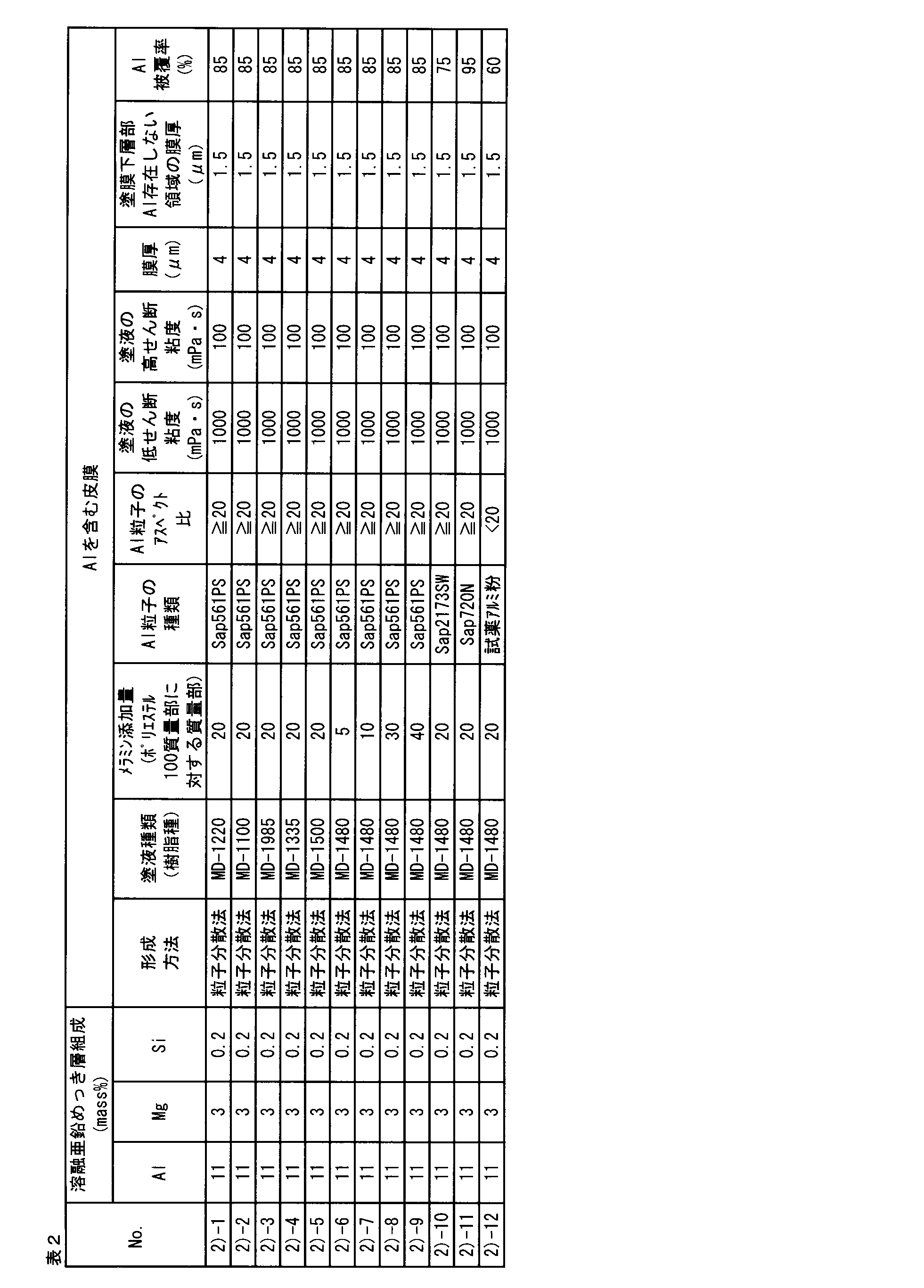 Figure JPOXMLDOC01-appb-T000002