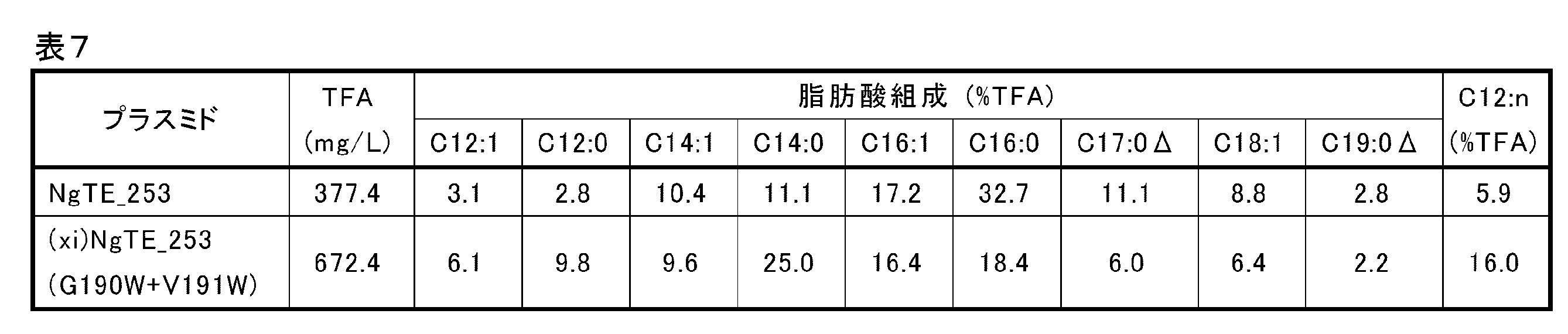 Figure JPOXMLDOC01-appb-T000007