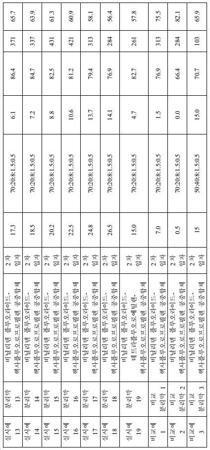 Figure pct00002