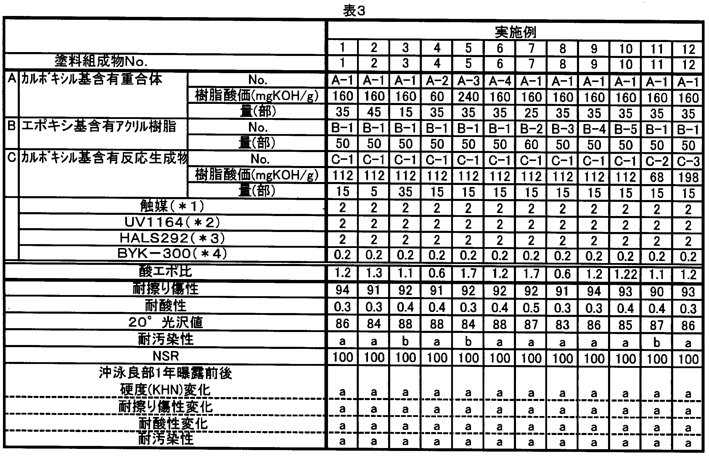 Figure JPOXMLDOC01-appb-T000003