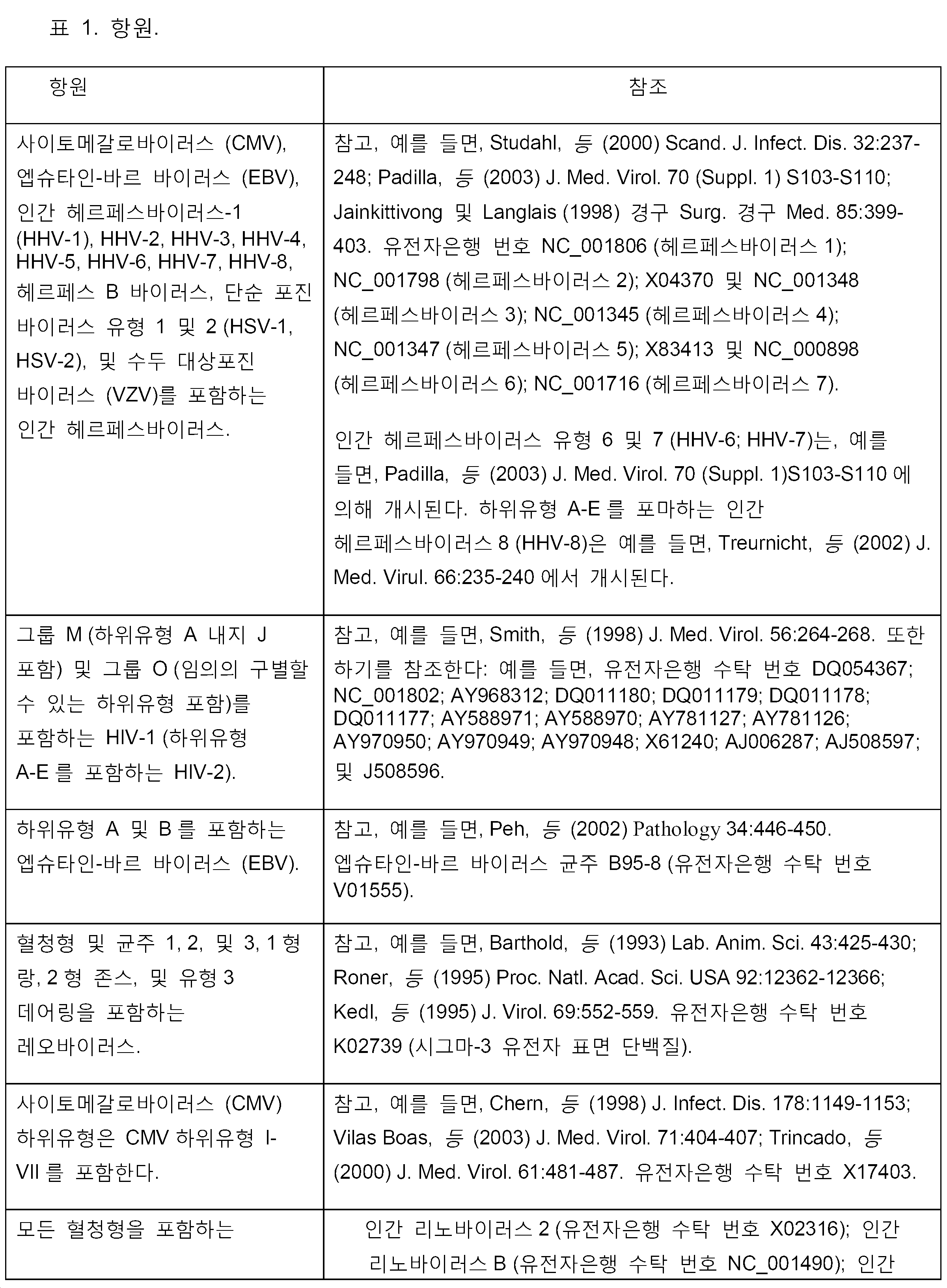 Figure pct00113