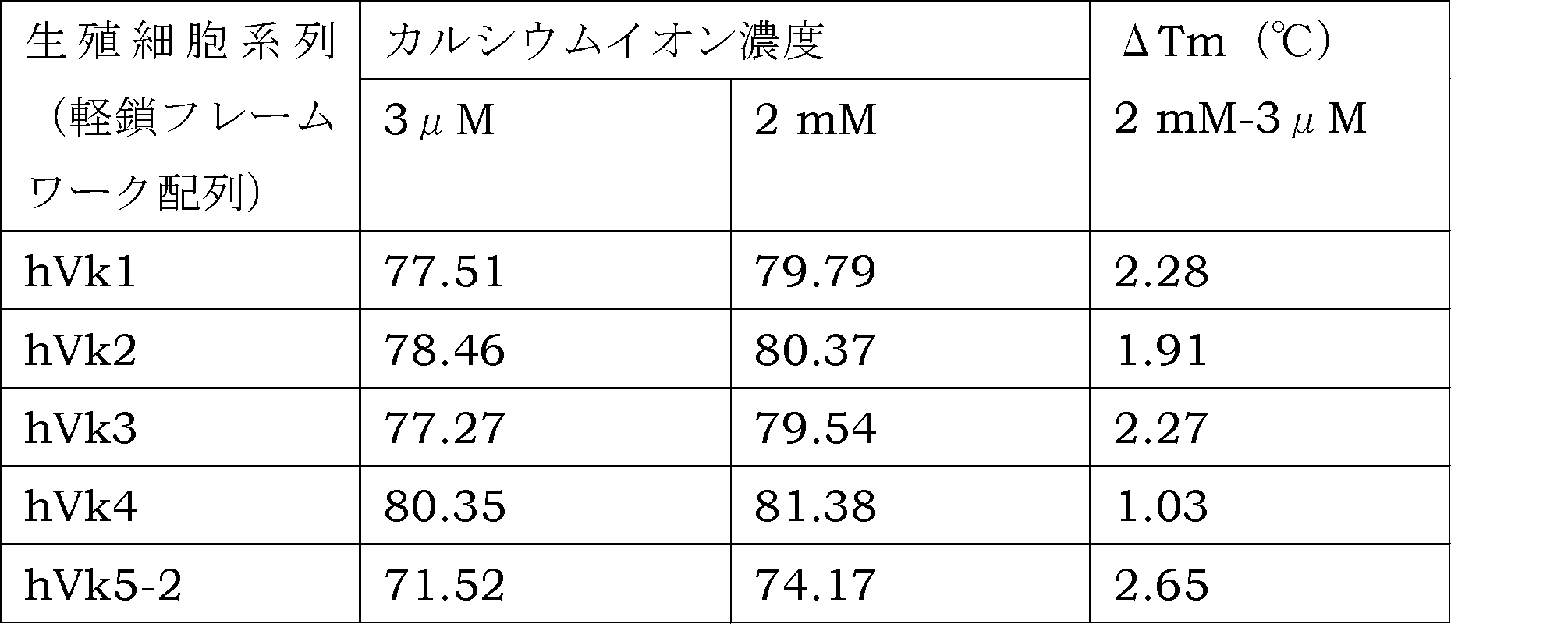 Figure JPOXMLDOC01-appb-T000055