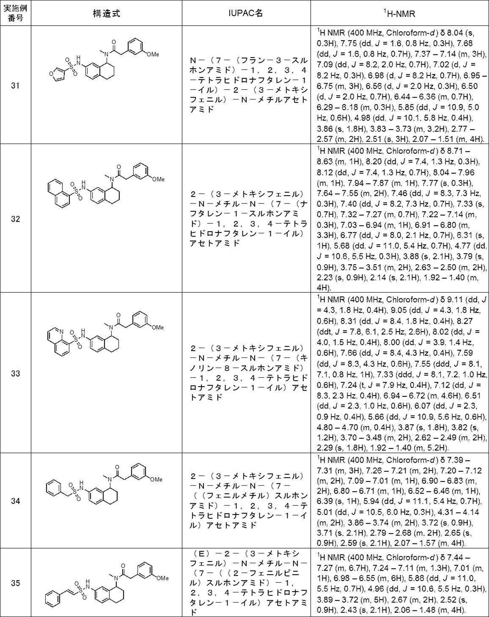 Figure JPOXMLDOC01-appb-T000110