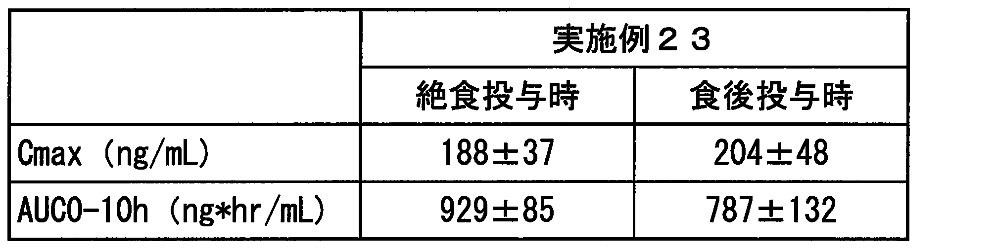 Figure JPOXMLDOC01-appb-T000009
