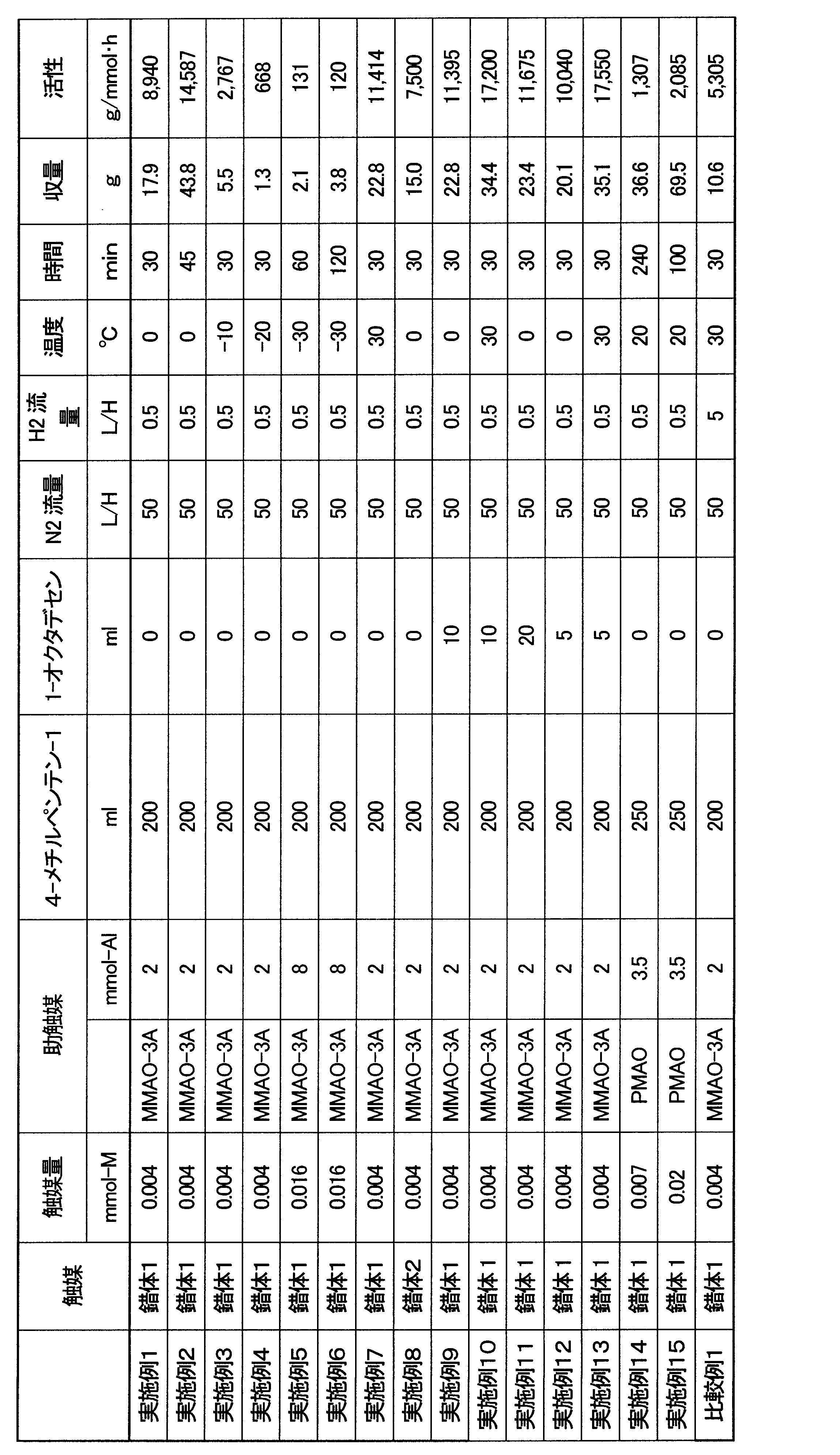 Figure JPOXMLDOC01-appb-T000001