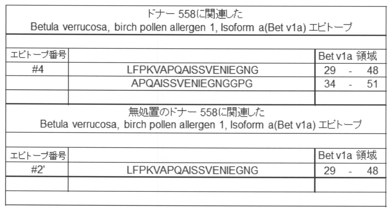 Figure JPOXMLDOC01-appb-T000007