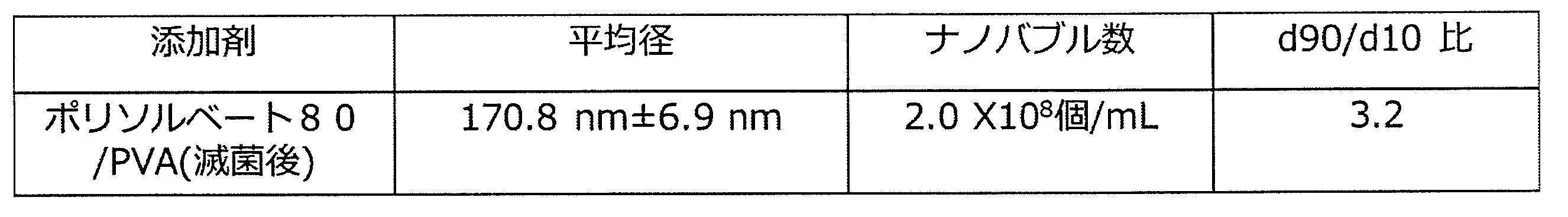 Figure JPOXMLDOC01-appb-T000002