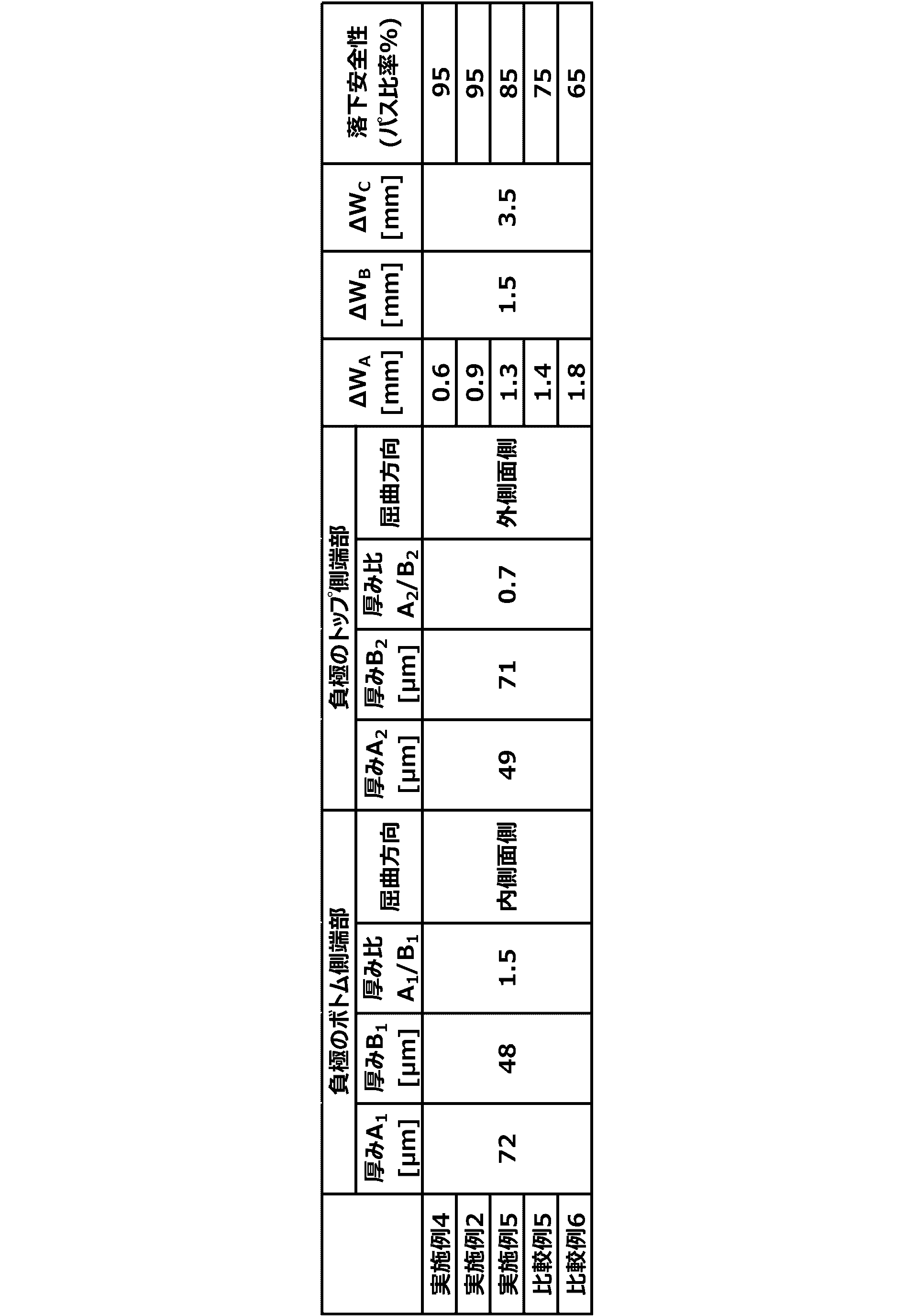Figure JPOXMLDOC01-appb-T000003