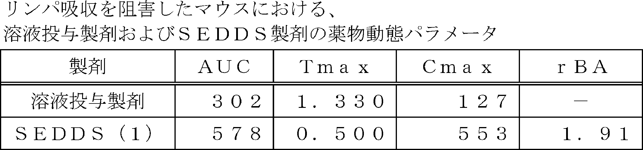 Figure JPOXMLDOC01-appb-T000018