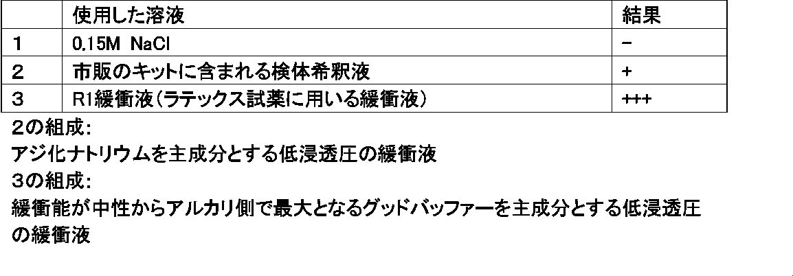 Figure JPOXMLDOC01-appb-T000001