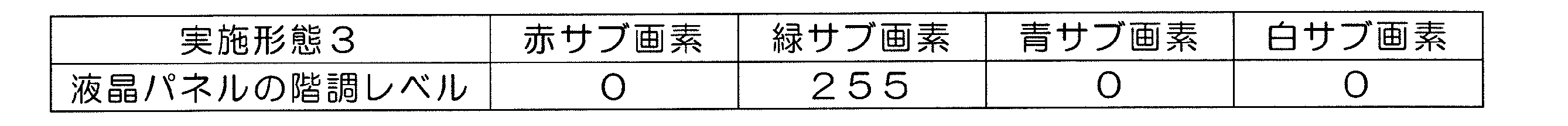 Figure JPOXMLDOC01-appb-T000016