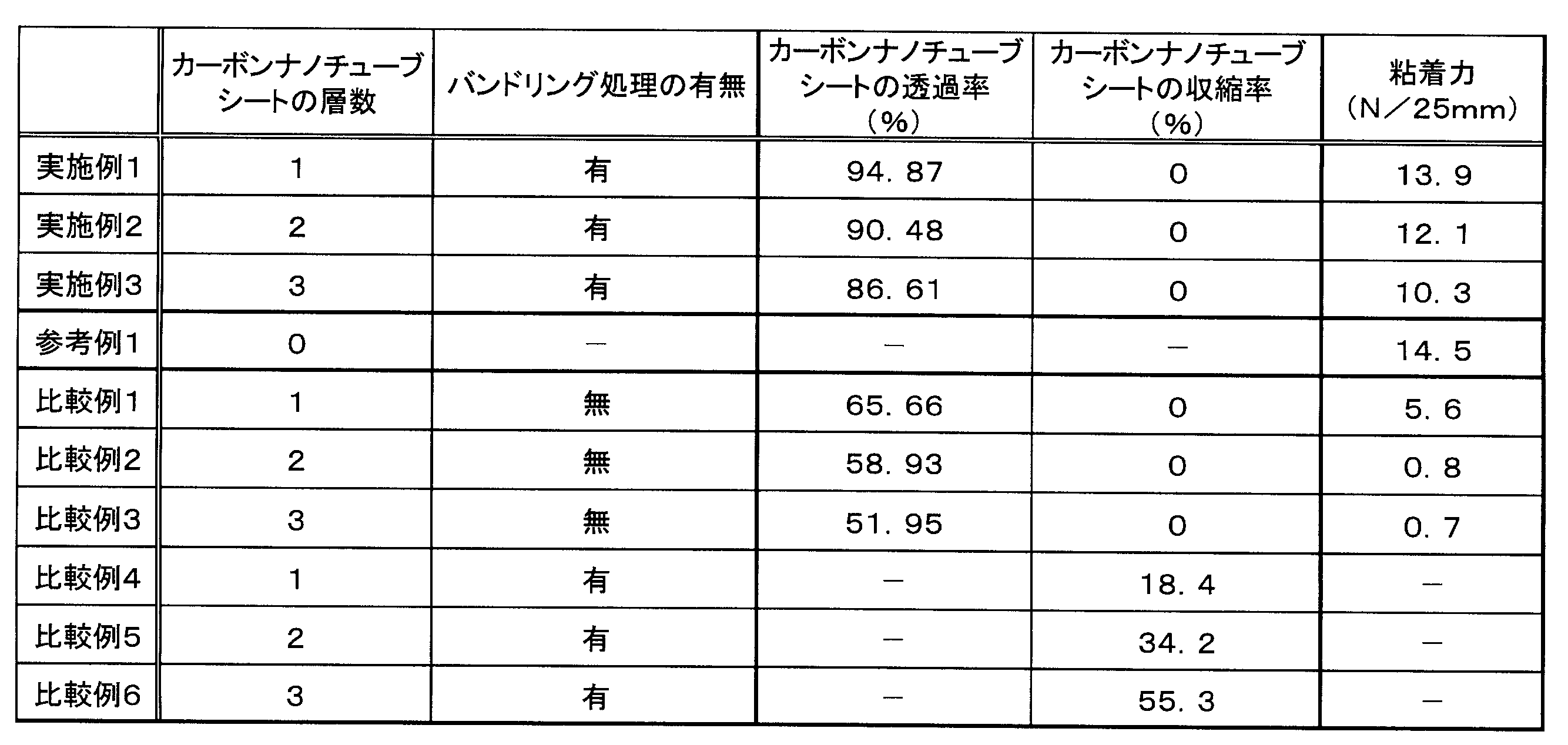 Figure JPOXMLDOC01-appb-T000001