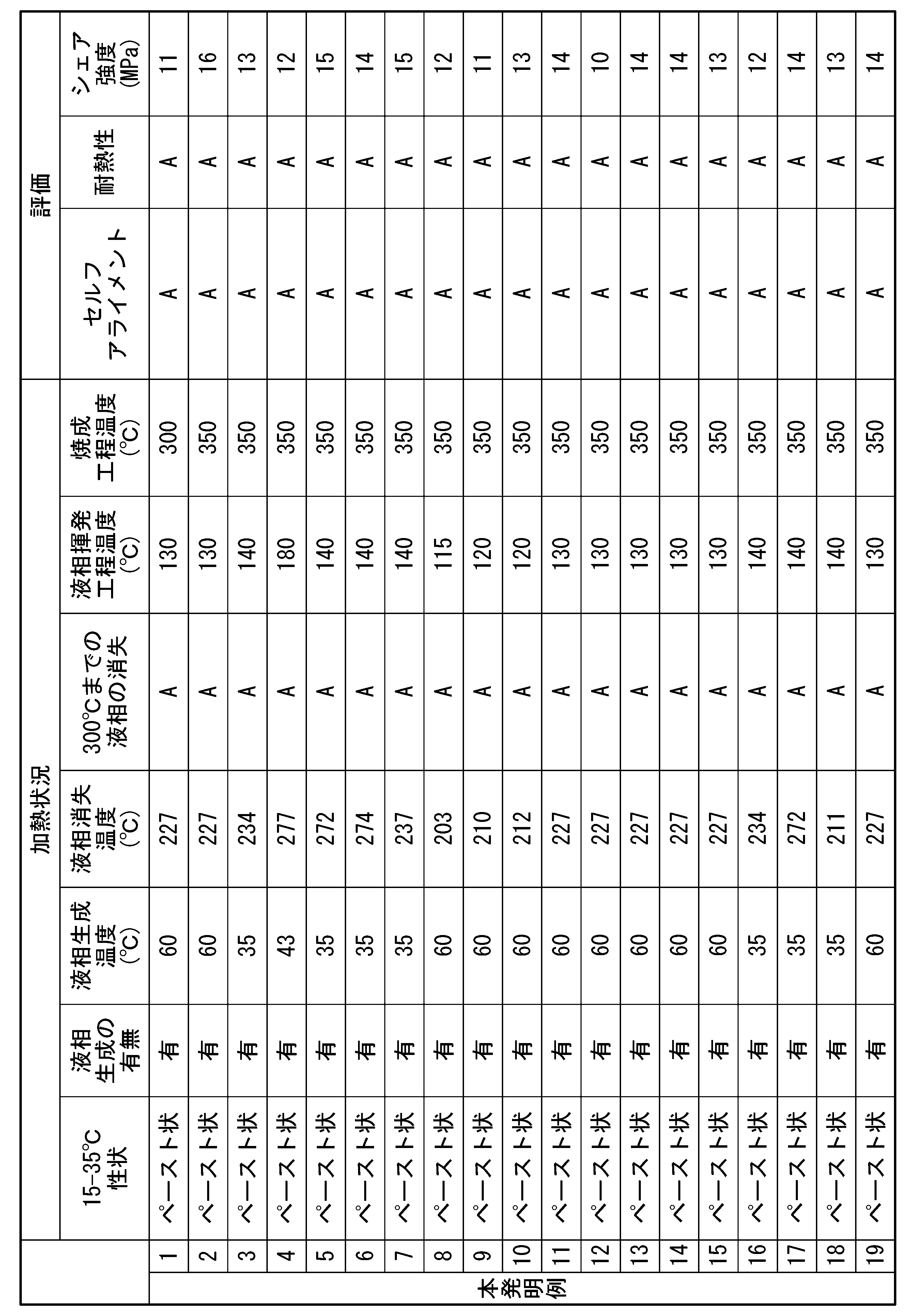 Figure JPOXMLDOC01-appb-T000003