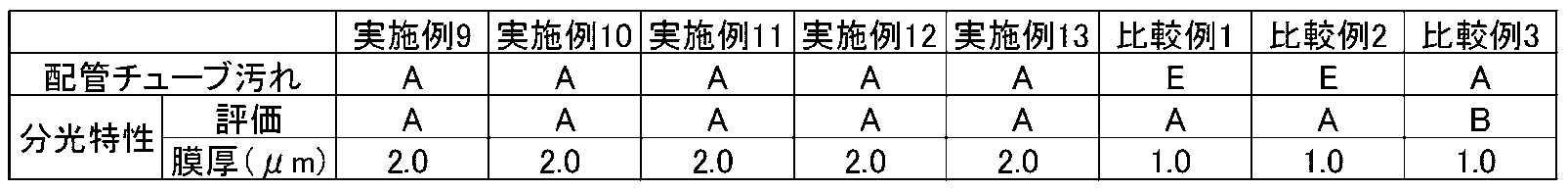 Figure JPOXMLDOC01-appb-T000032