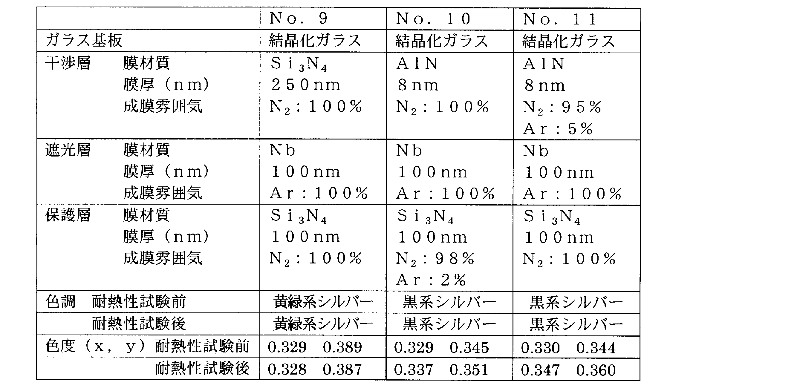 Figure JPOXMLDOC01-appb-T000003