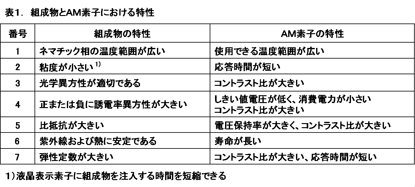 Figure JPOXMLDOC01-appb-I000026