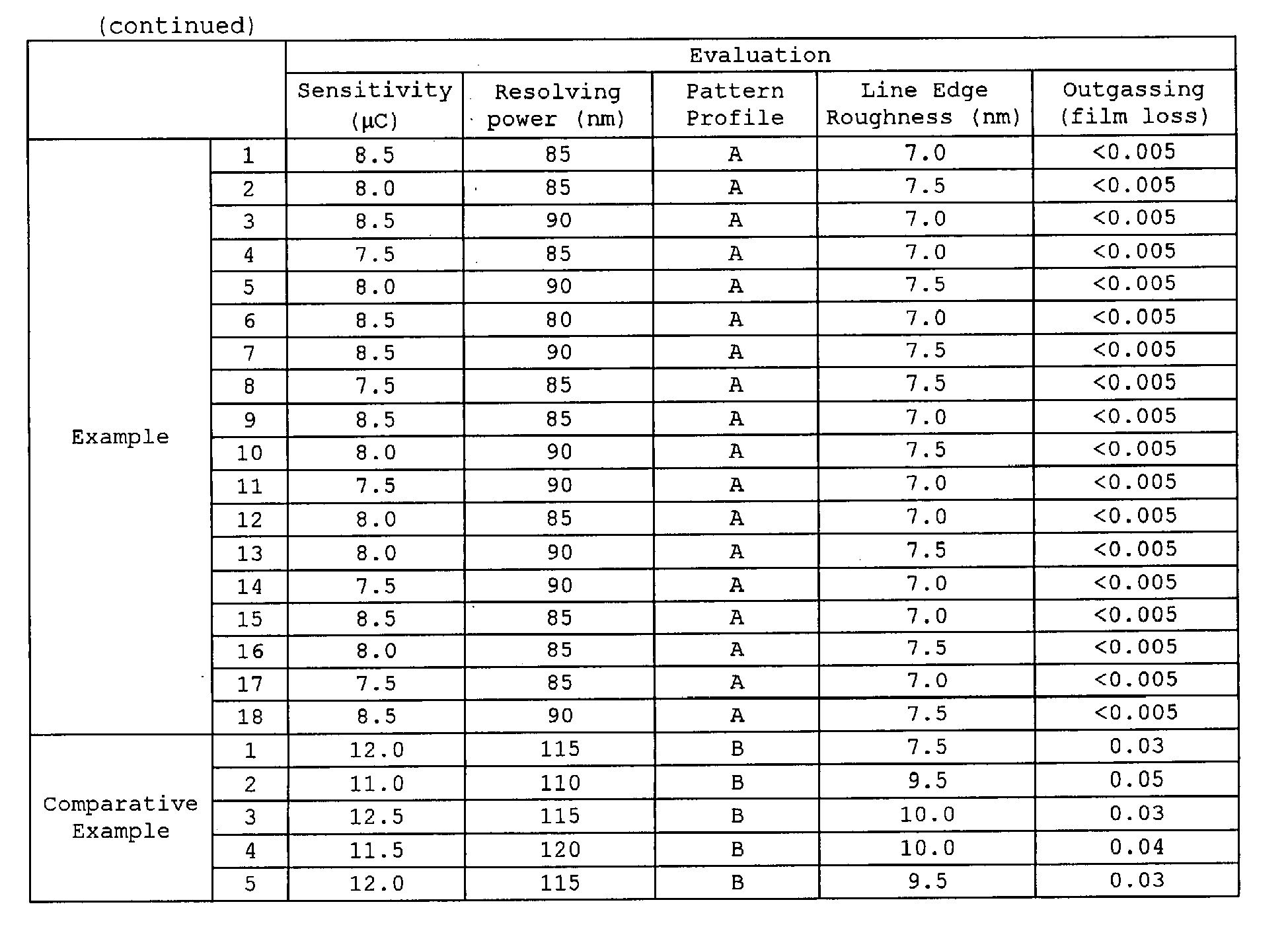 Figure imgb0116